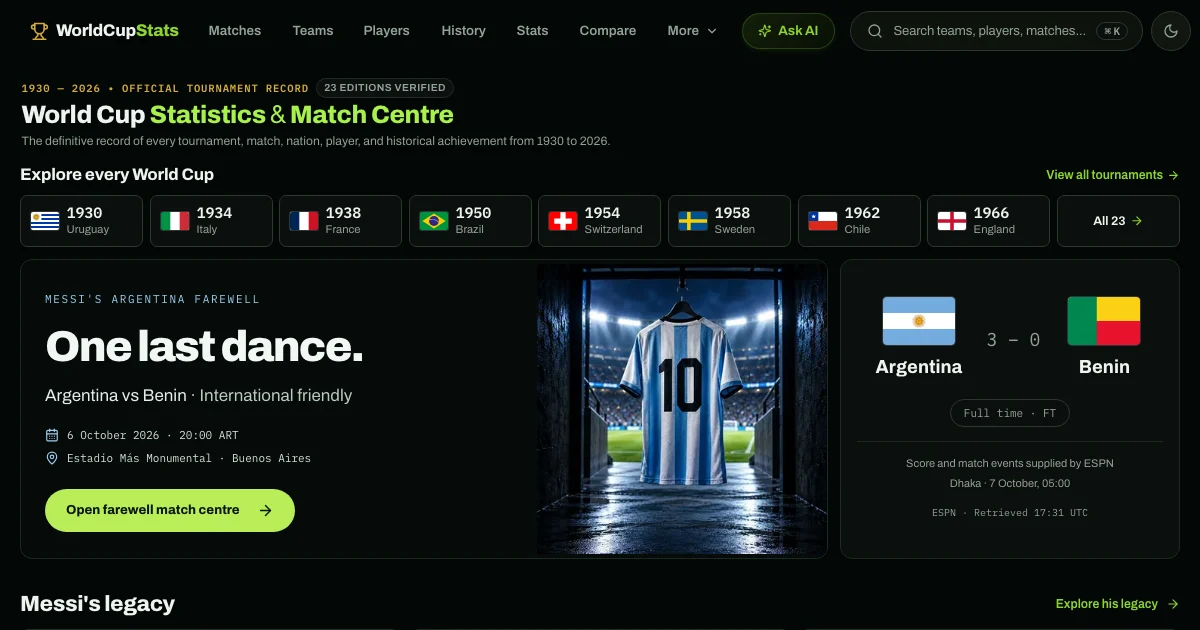 WorldCupStats website with its tournament archive and football statistics
